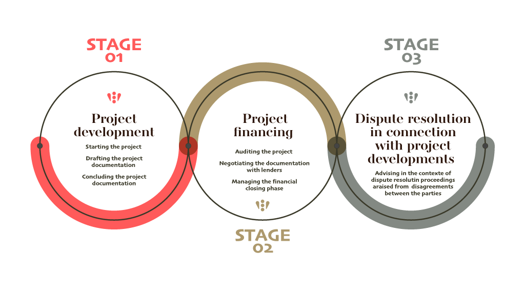 Kadéï financing project Africa